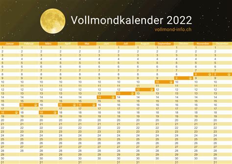 Vollmond Kalender 2022 .